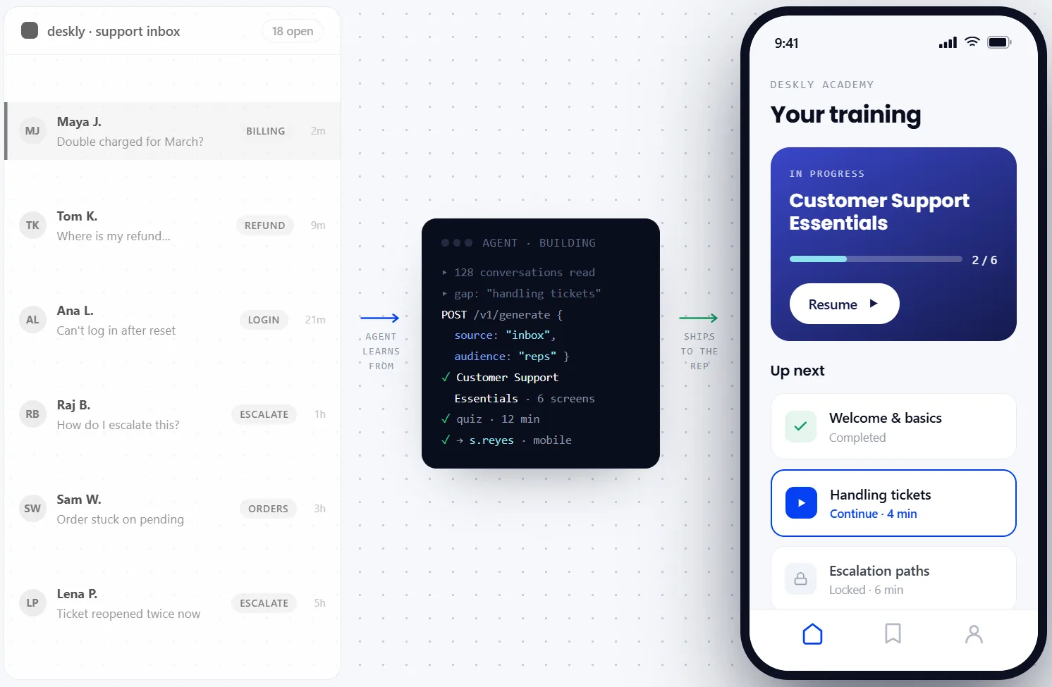 A headless integration: a support inbox feeds an AI agent that generates a "Customer Support Essentials" course, delivered inside the product's own mobile training experience