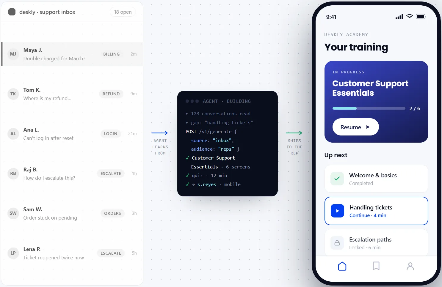 Embeddable components render training inside your own product: a support tool, an AI agent building a course through the API, and the finished course delivered in the app