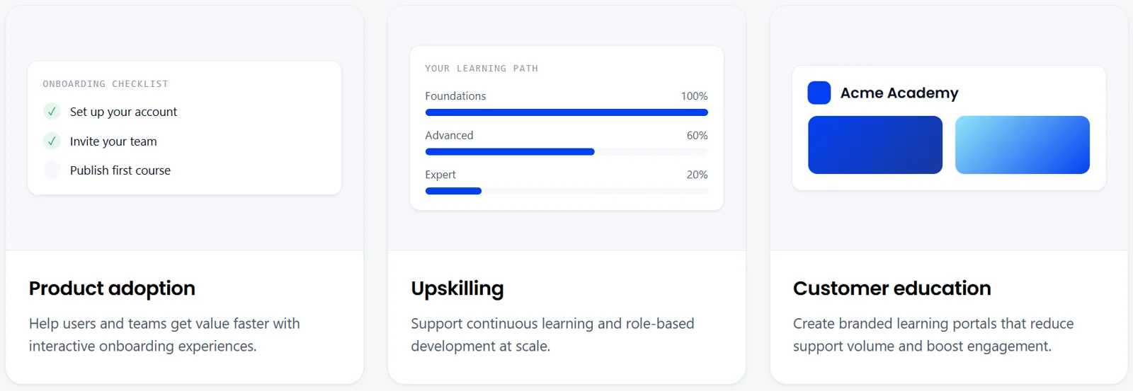 Three customer academy examples: product adoption onboarding, upskilling learning paths, and a branded "Acme Academy" customer education portal