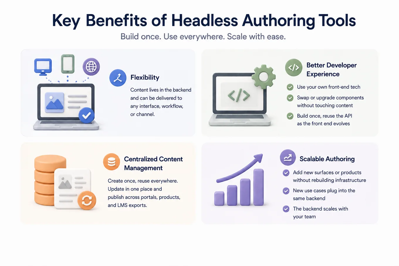 Key benefits of headless authoring tools: flexibility, a better developer experience, centralized content management, and scalable authoring