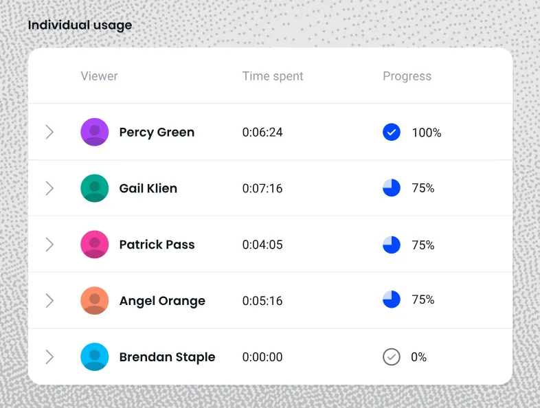 An individual usage report showing viewers, time spent, and completion progress