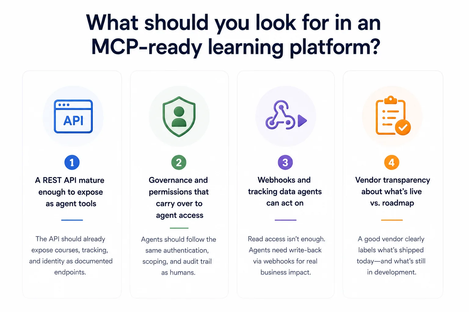 What to look for in an MCP-ready learning platform: a mature REST API, governance that carries over to agents, webhooks for write-back, and vendor transparency about live vs. roadmap