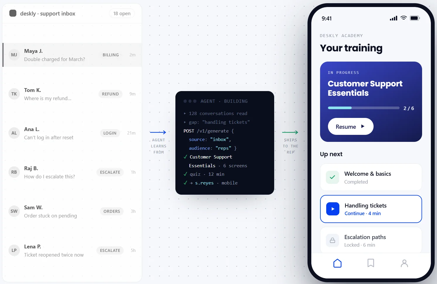 A support tool with an AI agent turning conversations into a course, and the finished "Customer Support Essentials" training delivered in-app on mobile