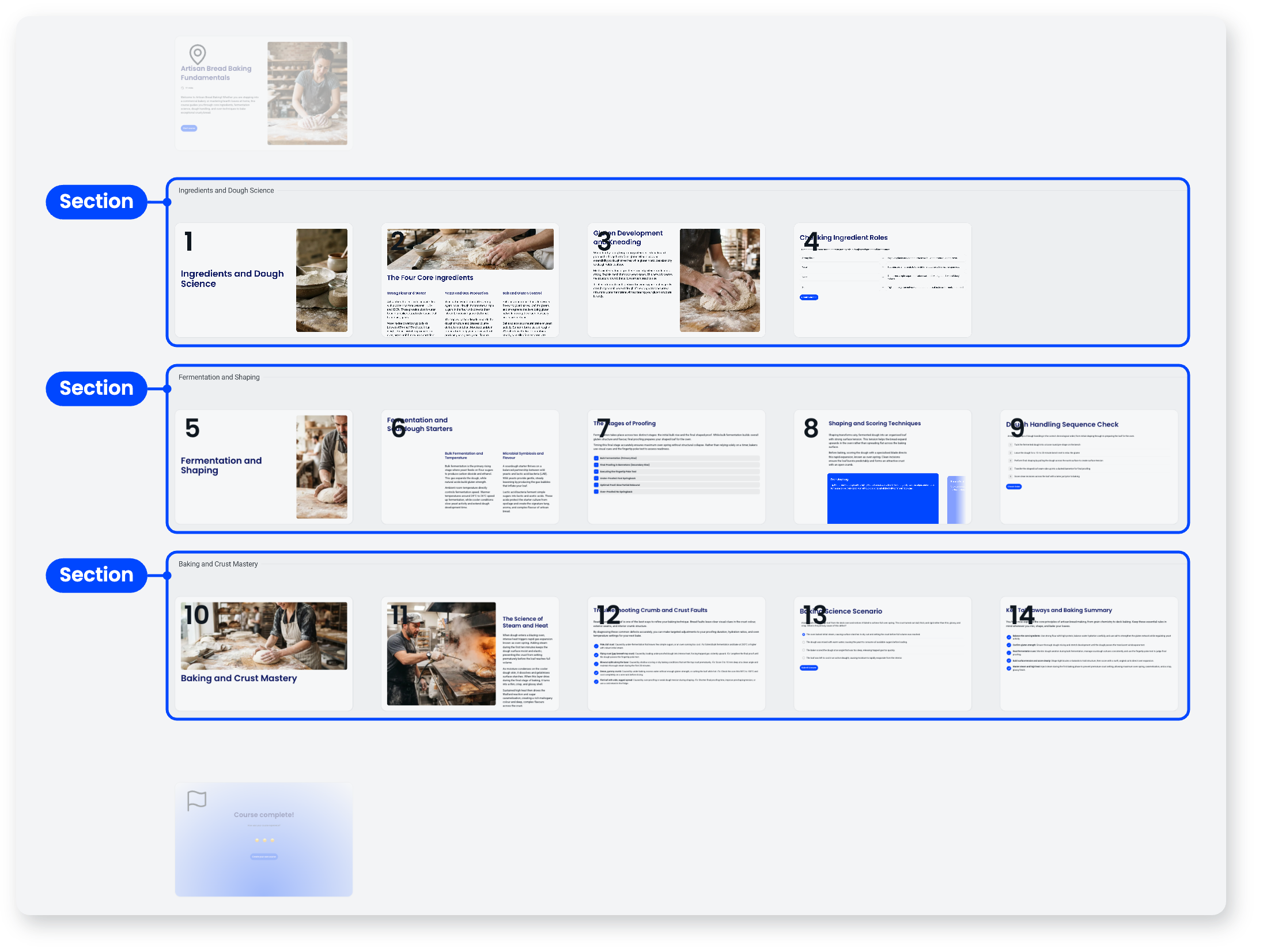 Course outline in the builder grouped into three labelled sections, each holding its own run of screens