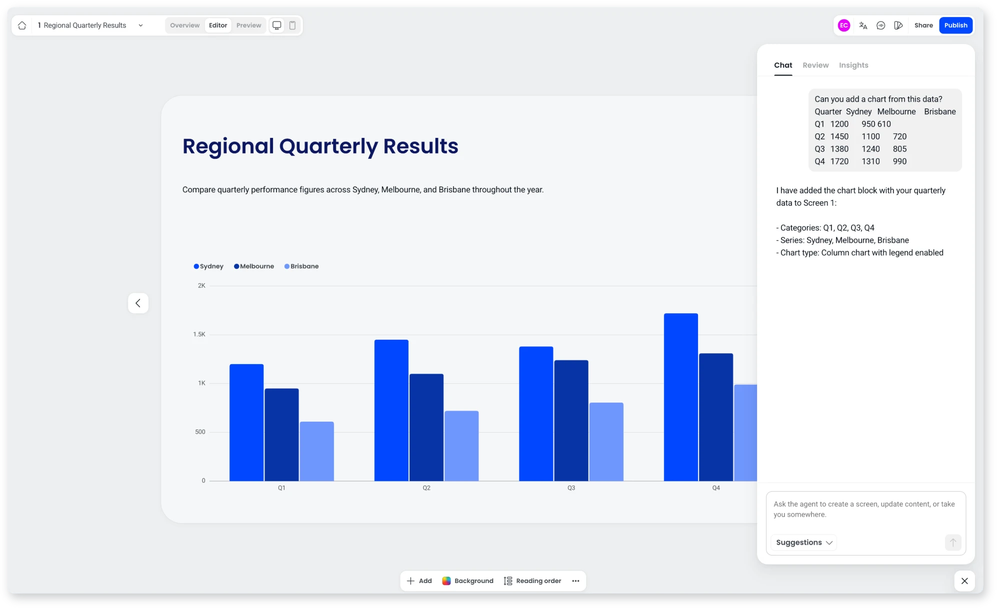 The agent Chat tab with pasted quarterly data, and the column chart the agent added to the screen