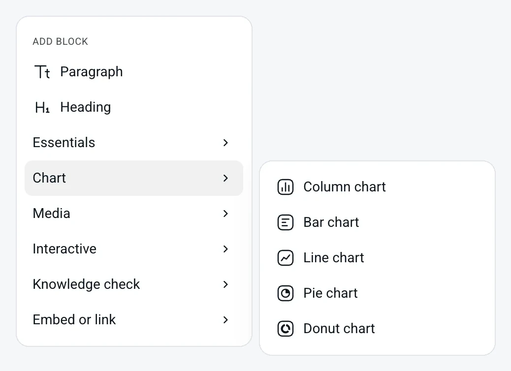 The Add block menu with Chart open, listing Column chart, Bar chart, Line chart, Pie chart and Donut chart