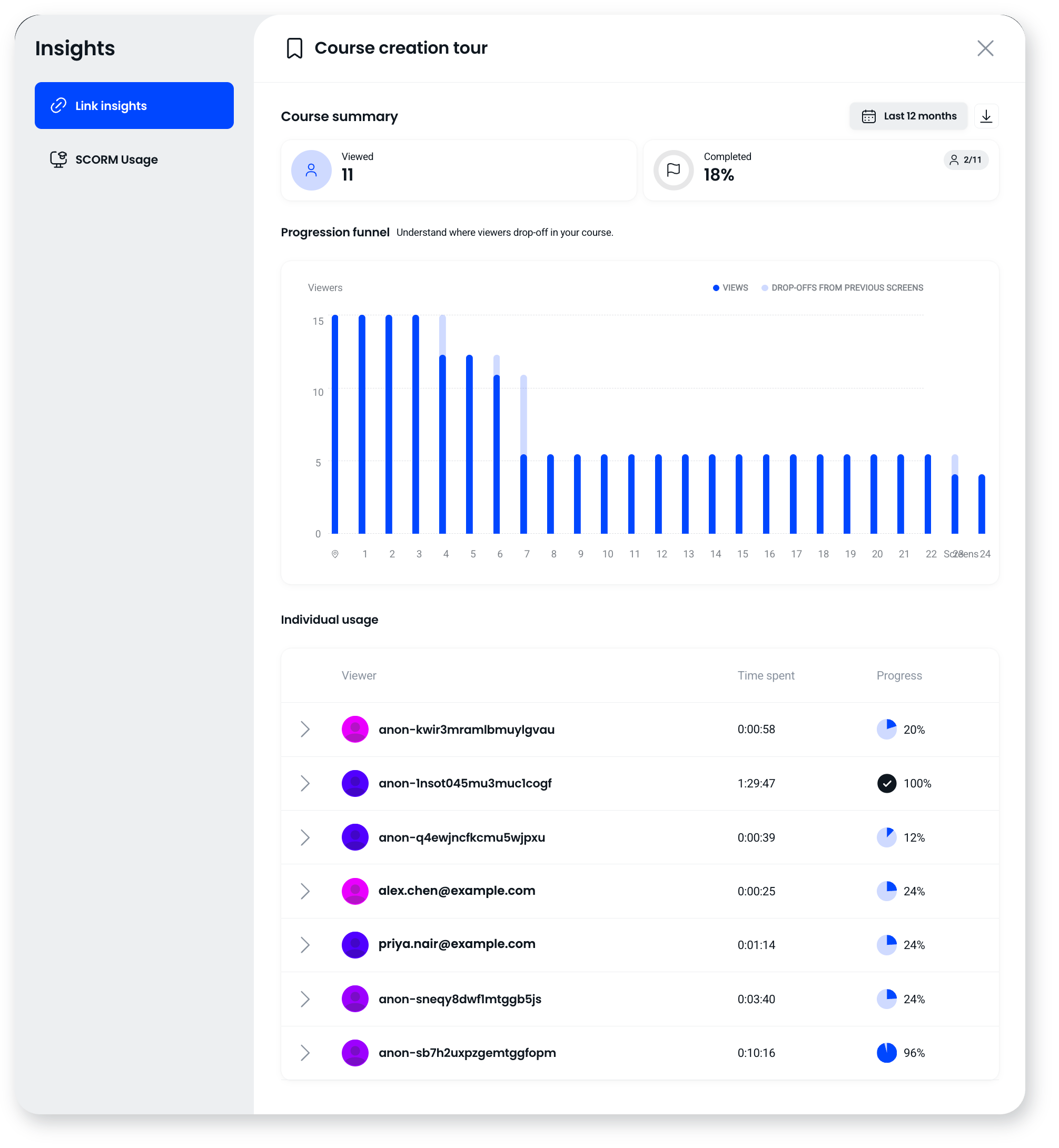 Link insights for a course, showing views and completion rate, a progression funnel by screen, and individual usage with time spent and progress
