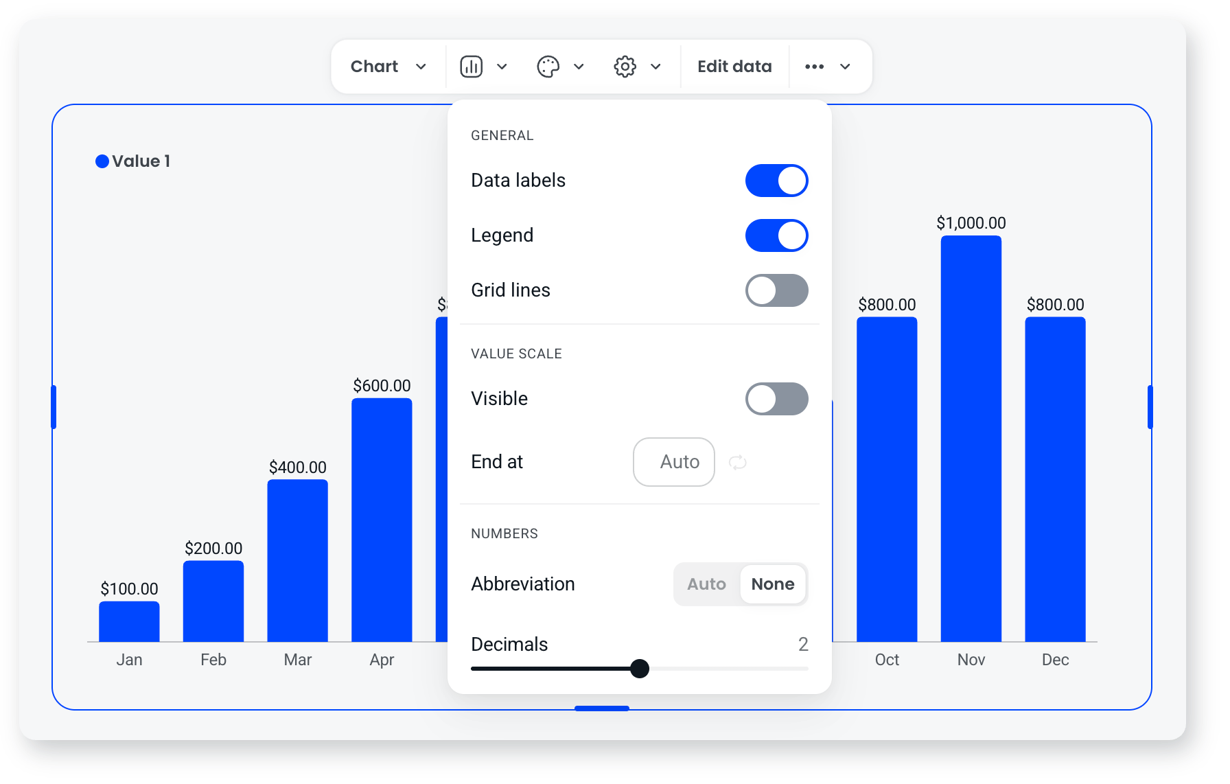 The chart settings menu with Data labels, Legend, Grid lines, Value scale, Abbreviation and Decimals options
