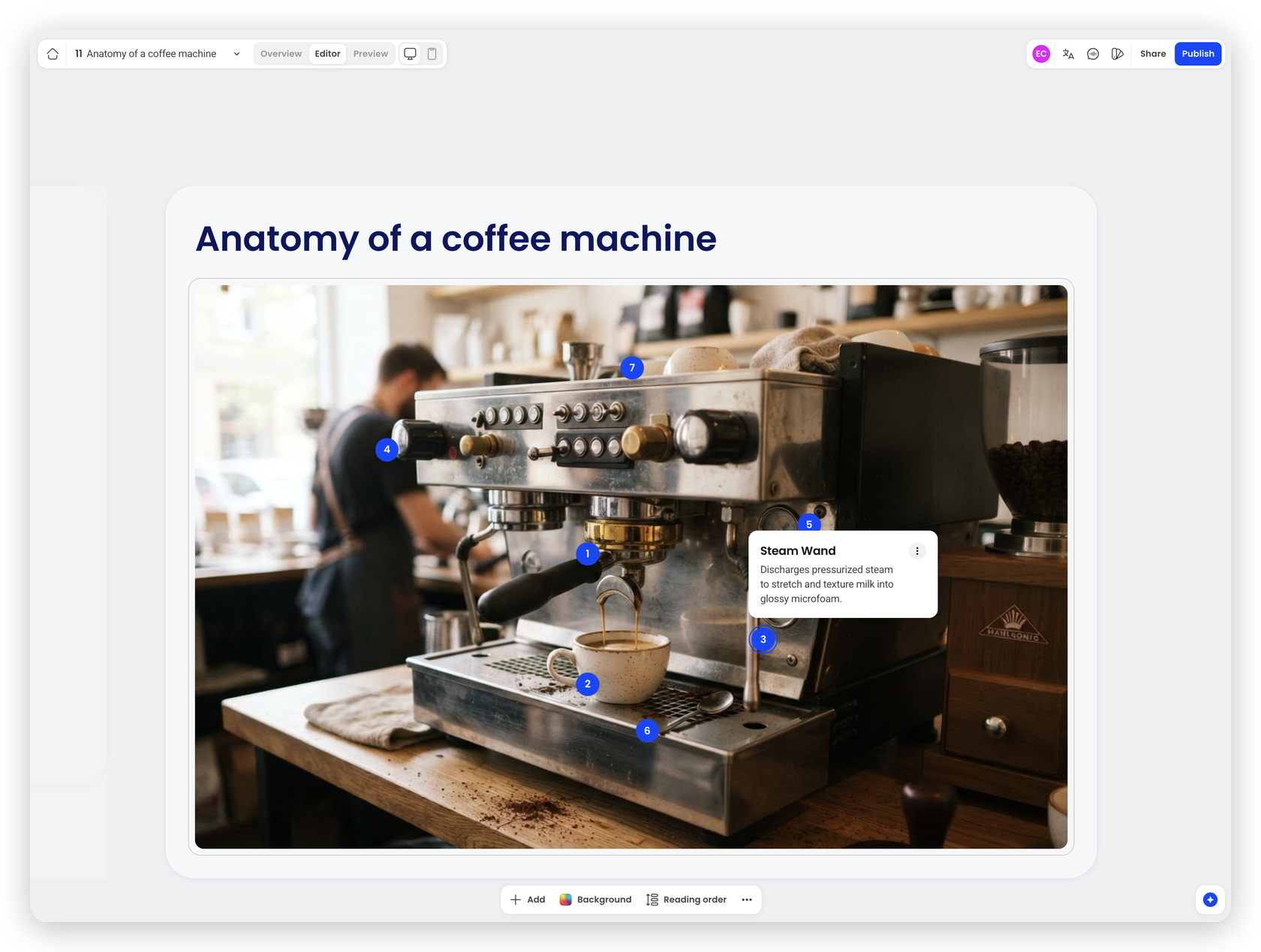 Hotspot pin open in the editor, showing an info card titled Steam Wand with a short description, over a coffee machine photo with numbered pins